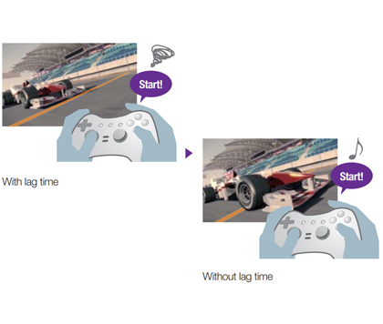 Chế độ hỗ trợ chơi Game trên các dòng máy chiếu phim Epson