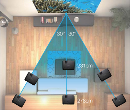 Máy chiếu phim Epson có tính linh hoạt trong lắp đặt