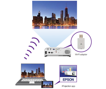 Tính năng trình chiếu không dây trên máy chiếu Epson